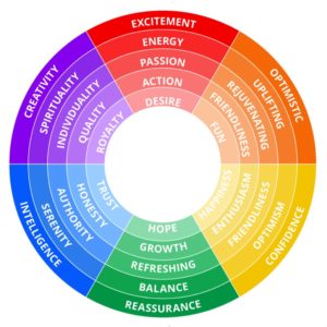 Design tips for small business